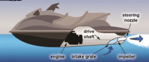 How Does a Jet Ski Work - фото